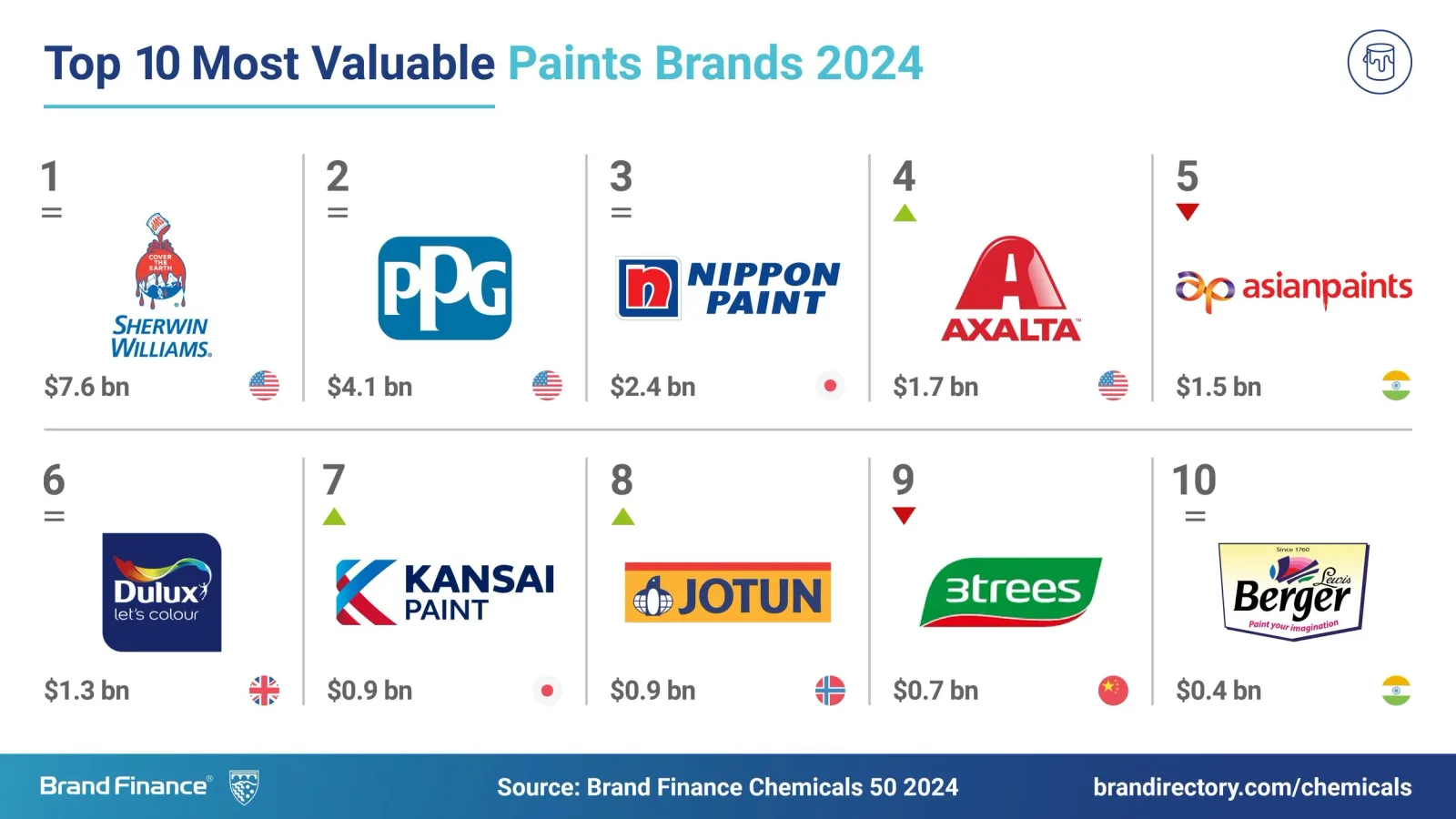 Paints 10 2024 social media post top bv